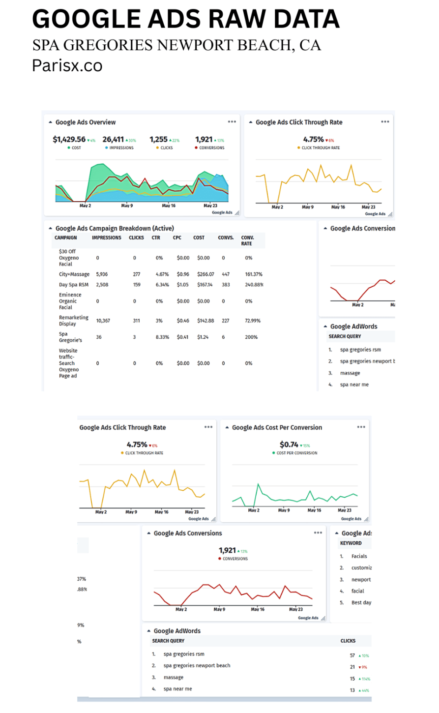 Google Ads report