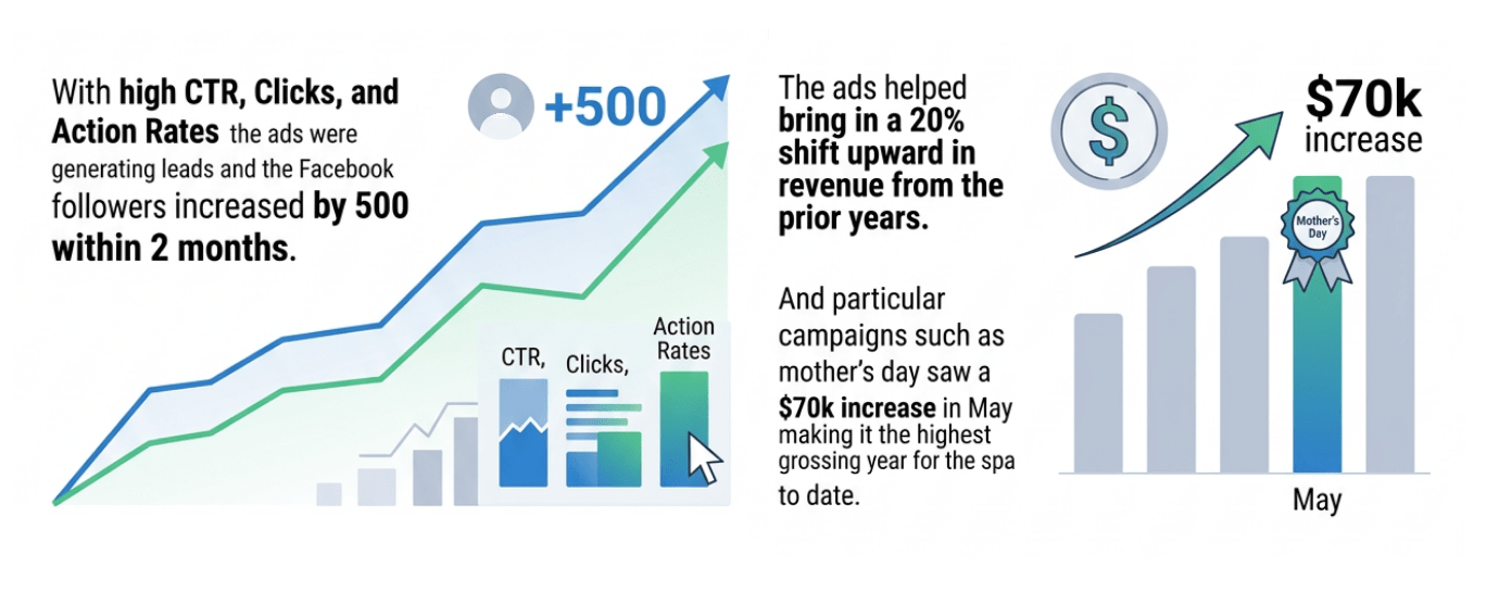Lux Spa Marketing