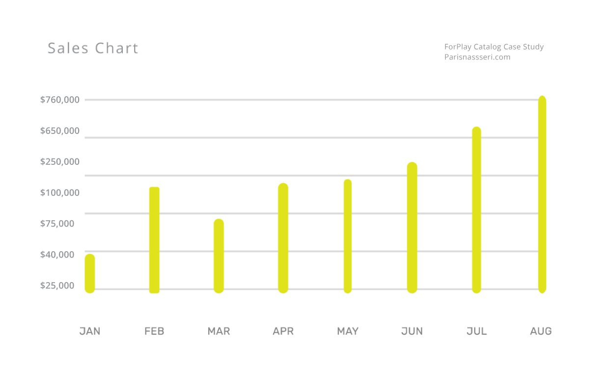fpc-Sales-graphic-Parisnassericom