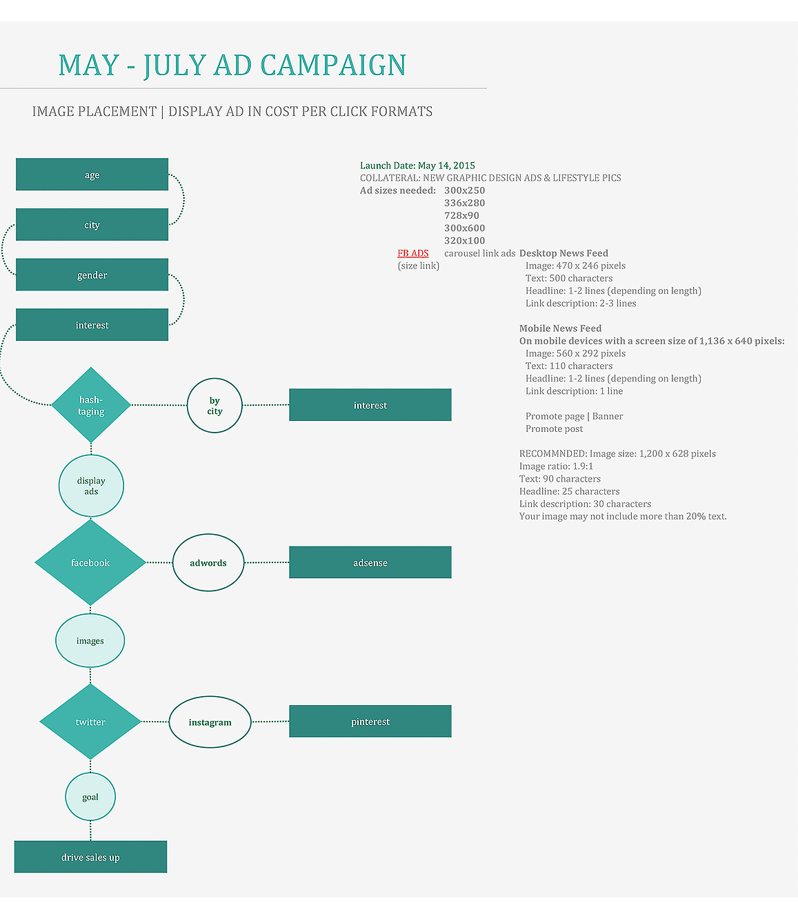 funnel map