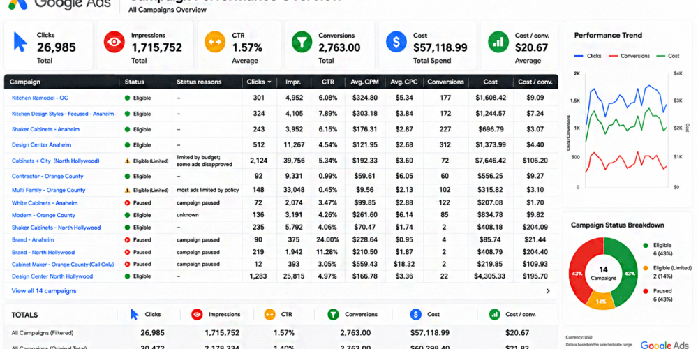 Google Ads campaign performance dashboard - by Paris Nasseri
