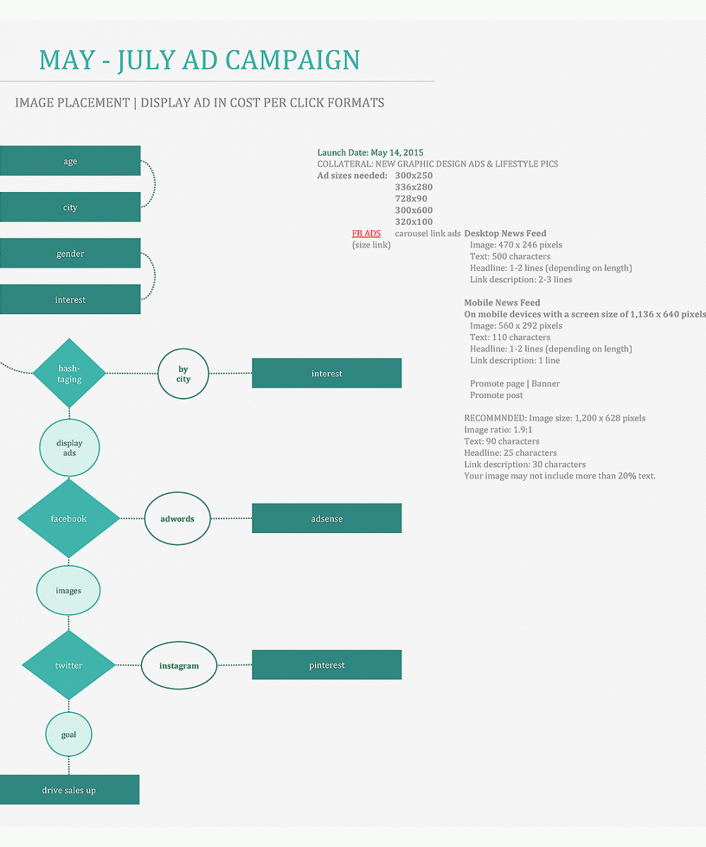 funnel map